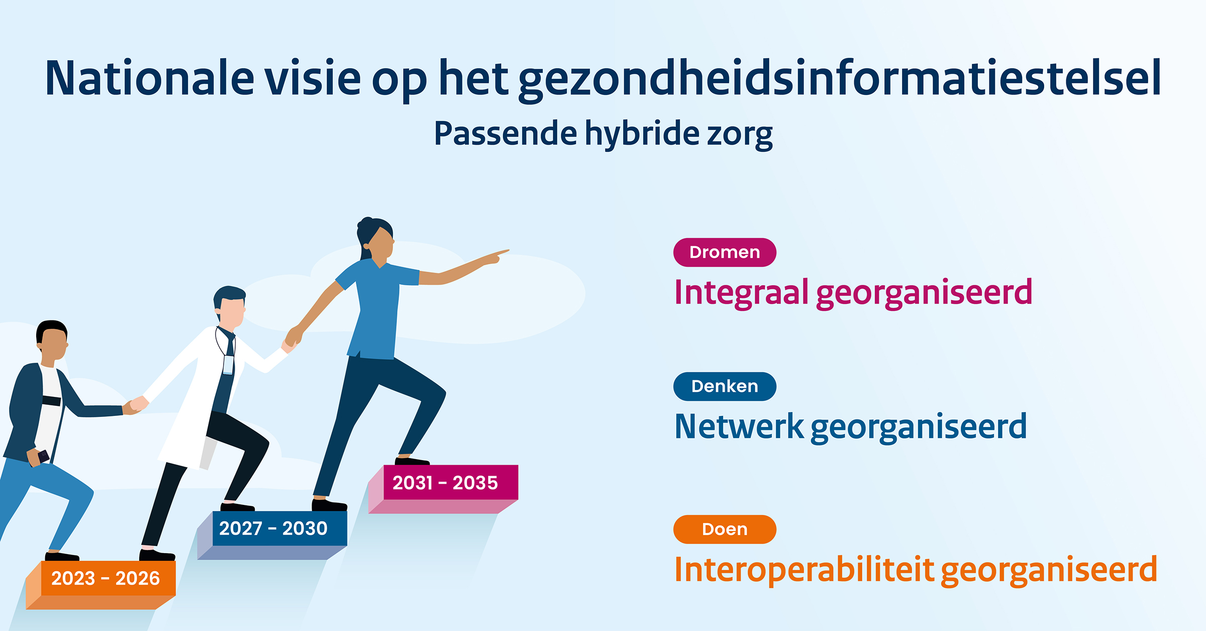 Nationale Visie Naar De Tweede Kamer Vzvz