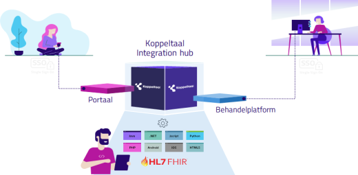 Hoe werkt Koppeltaal 