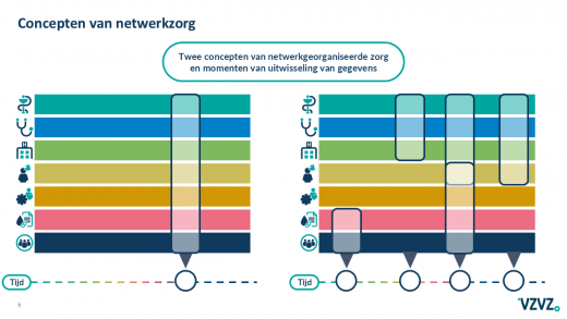 Concepten netwerkzorg